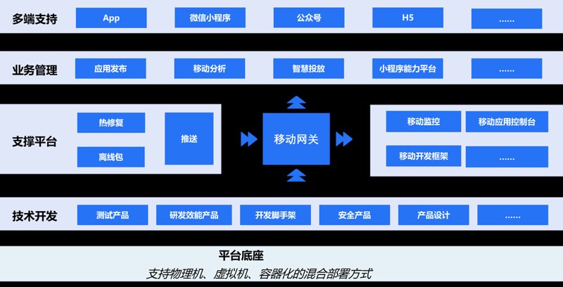 微信小程序开发：移动互联时代的轻量级创新